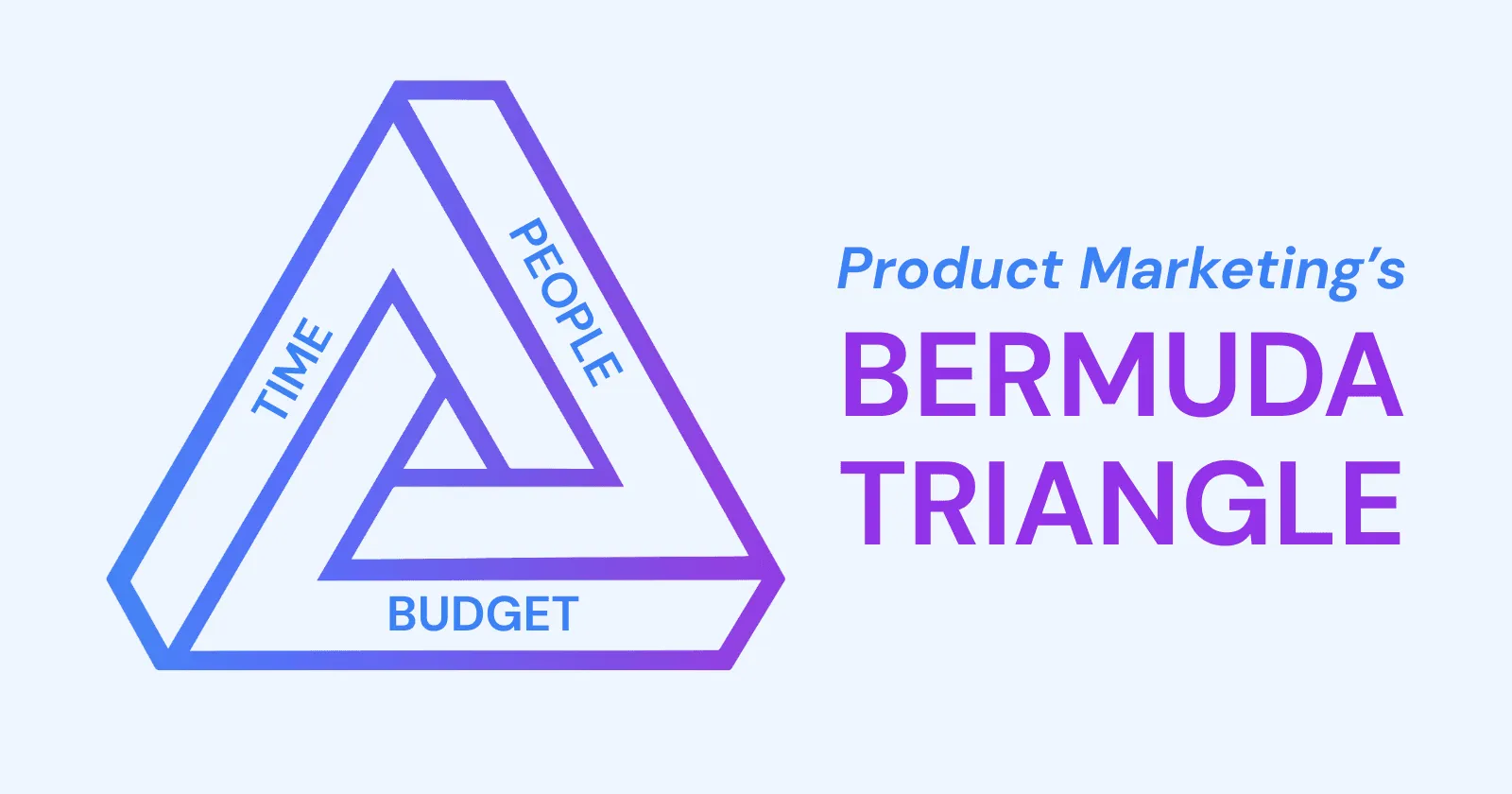 Cracking the Time, People, Budget Trap in Product Marketing