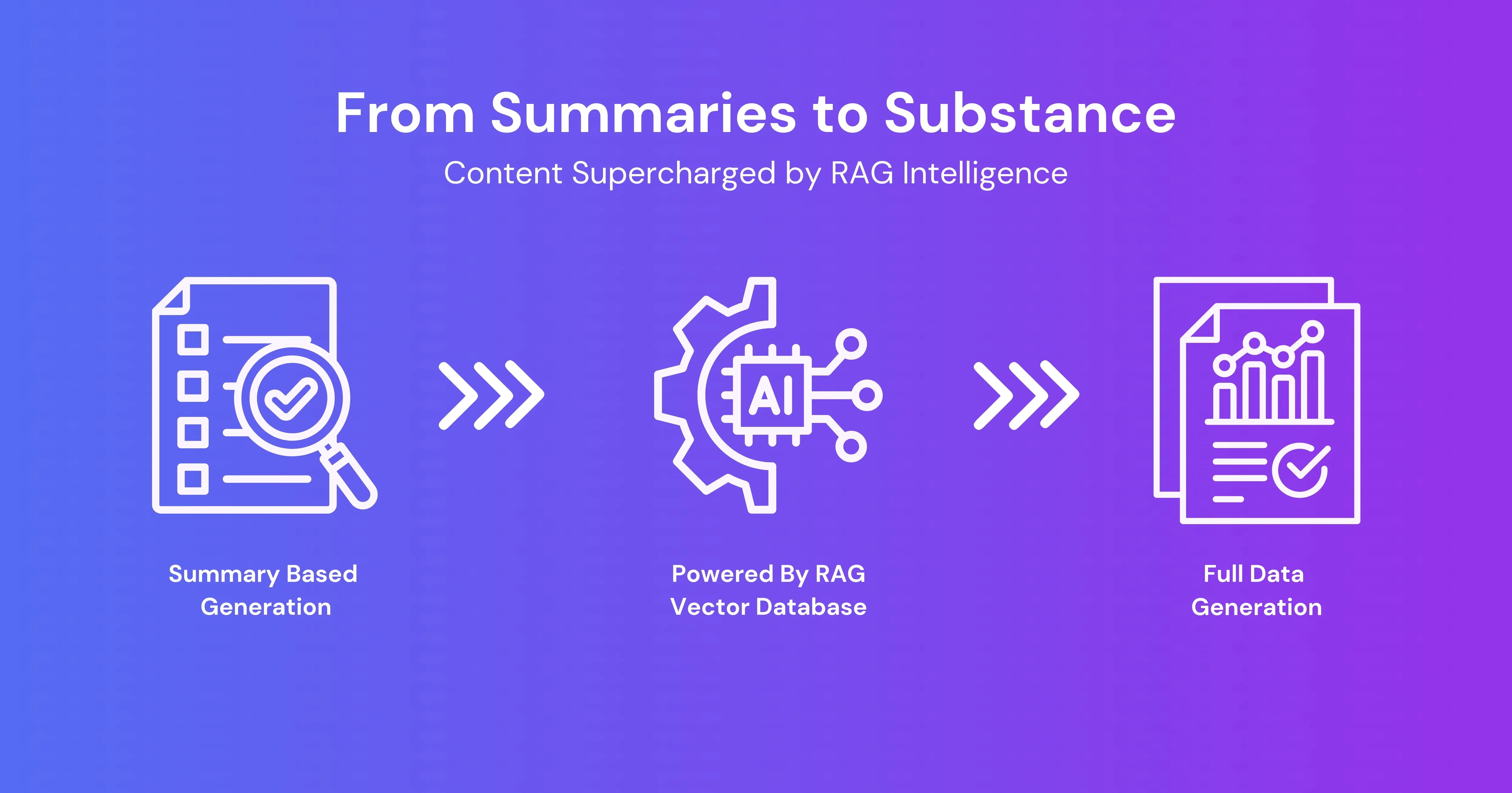 Dreamwriter's RAG Database: Smarter, Higher-Quality Content