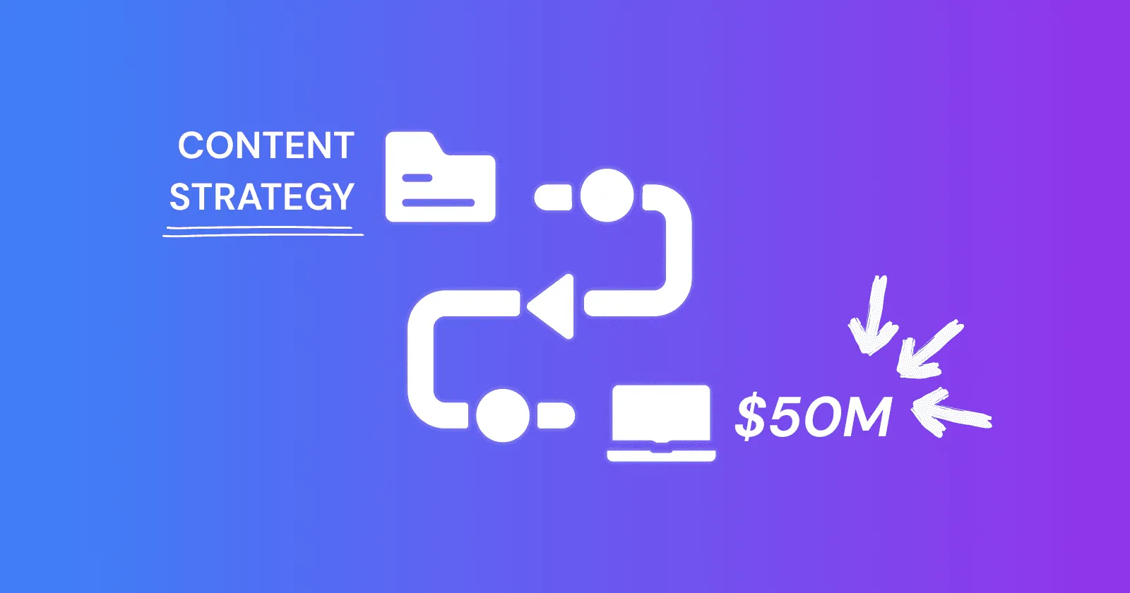 How High-Performing B2B Companies Are Generating $50M+ Pipeline Through Strategic Content