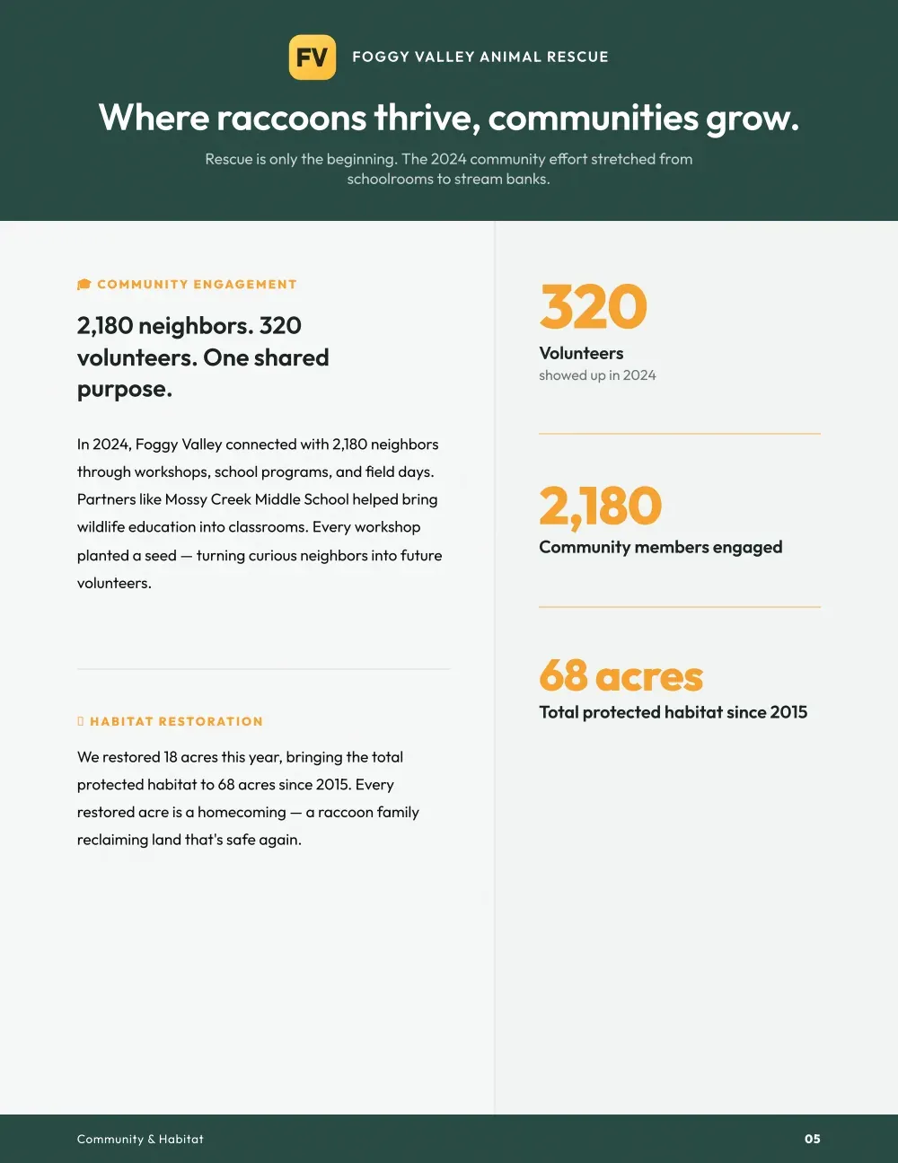 Sample donor impact statement page 5