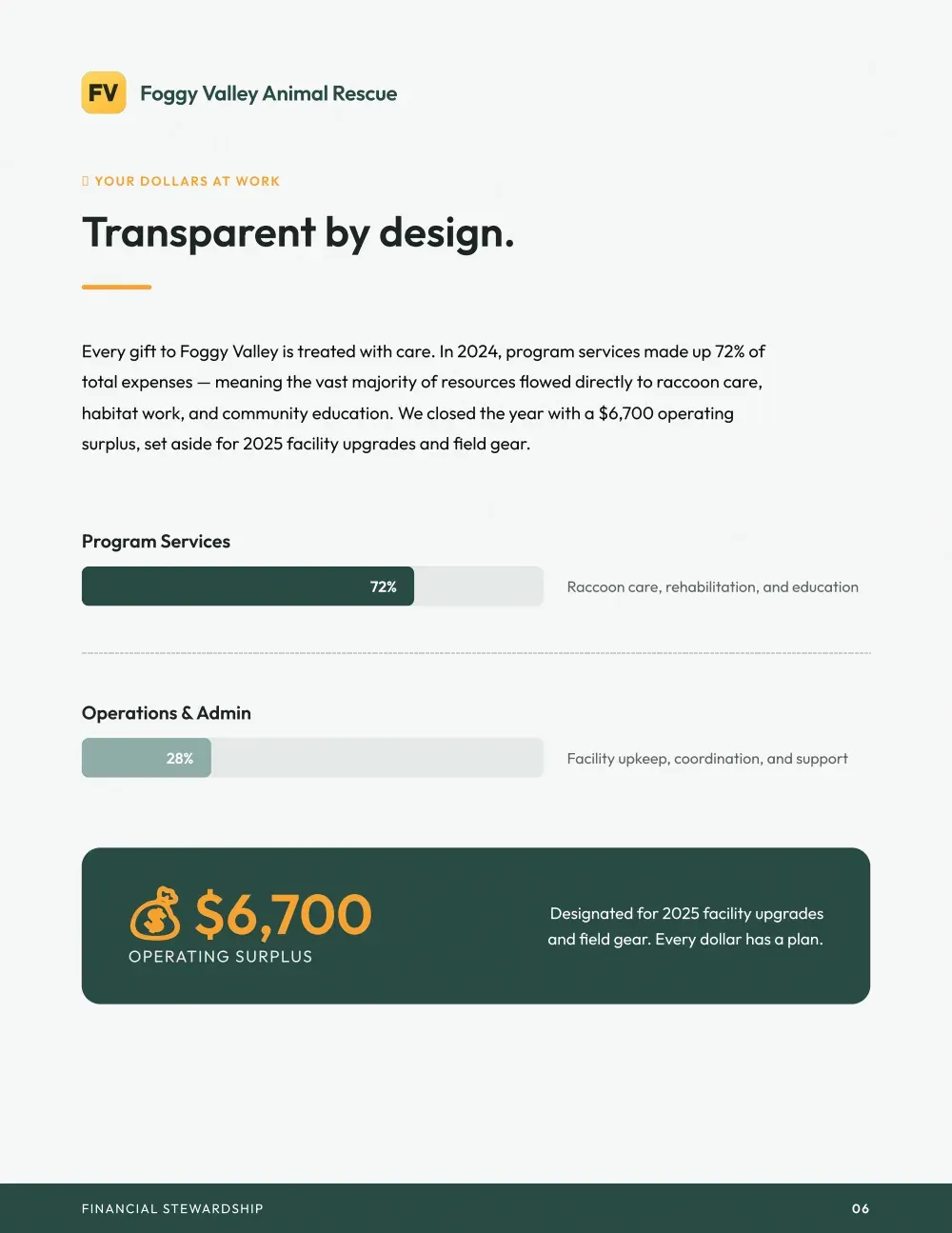 Sample donor impact statement page 6