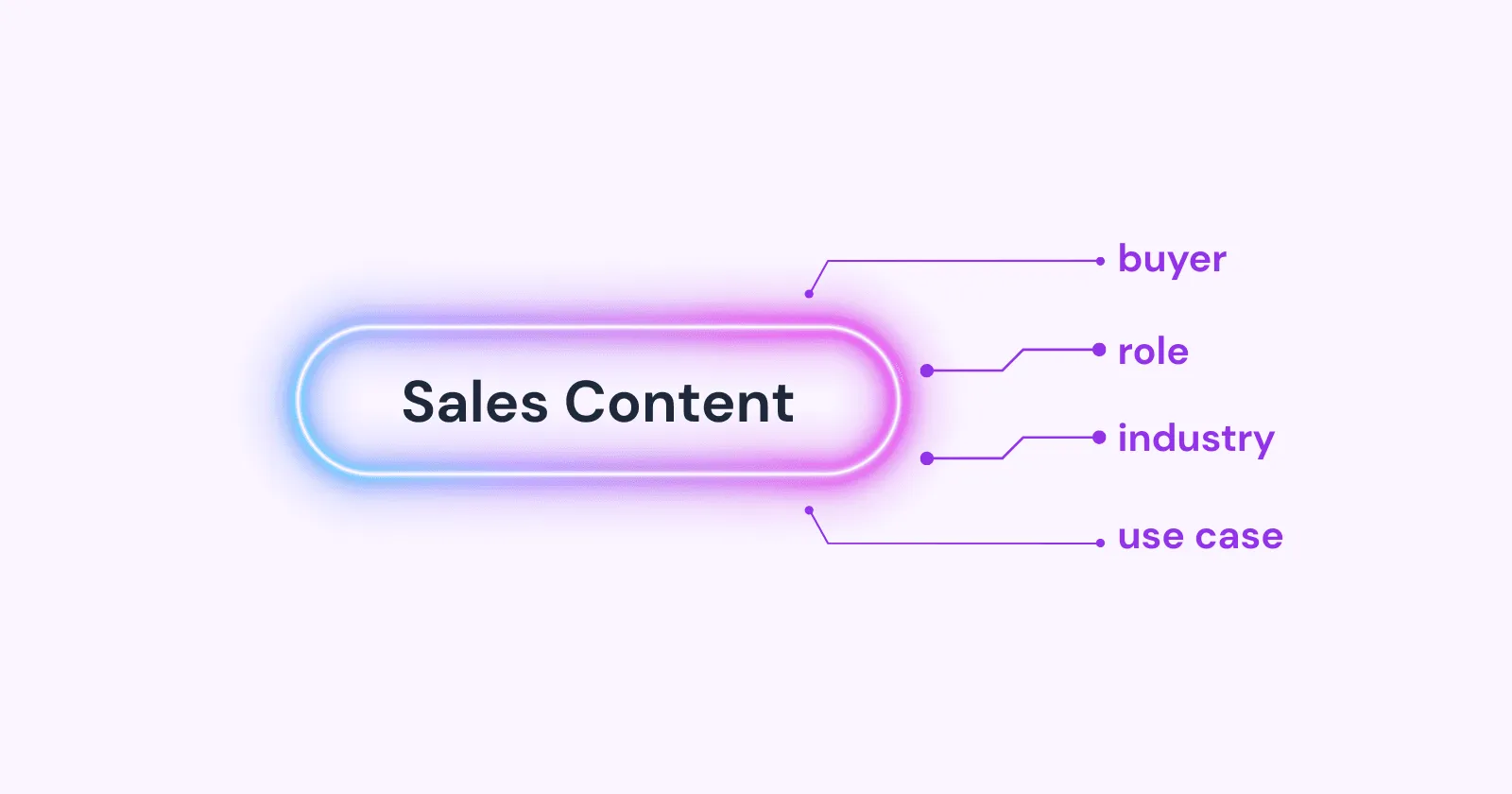 Sales Content Personalization That Buyers Will Actually Read in 2025